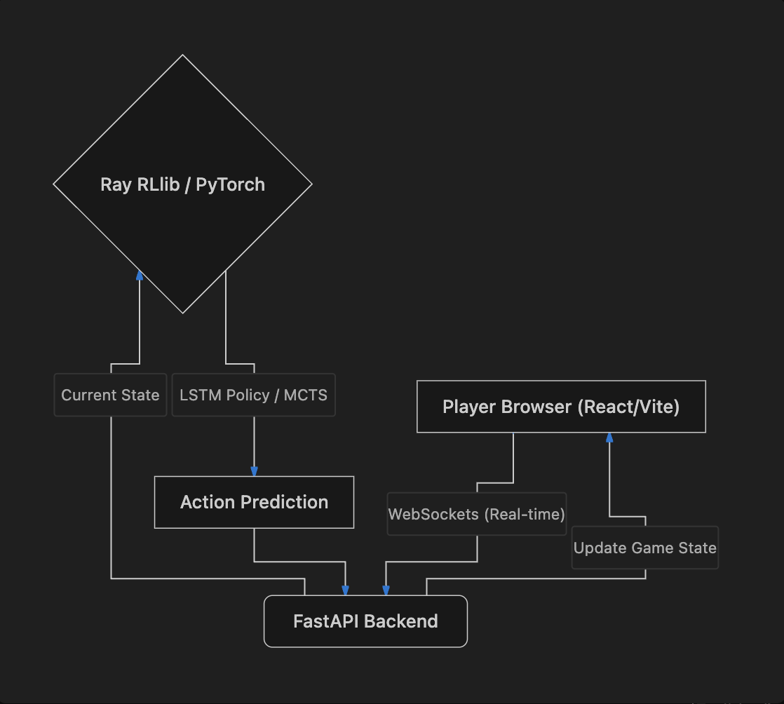 Architecture diagram